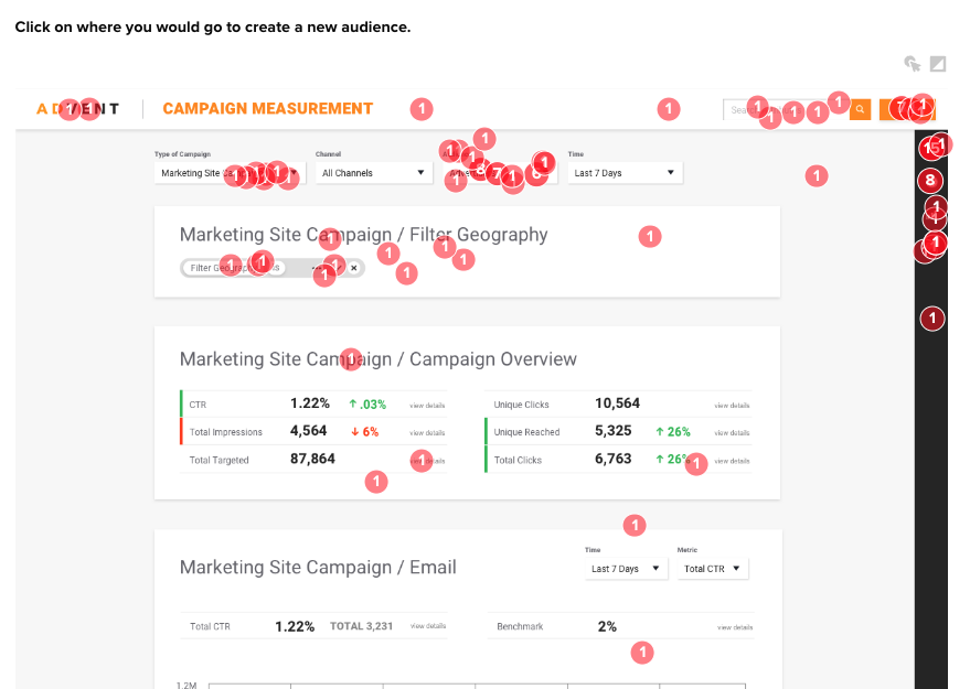 click test results asking an audience of 100 advertisers in the United States to click on where they would go to first to create a new audience within this marketing technology platform