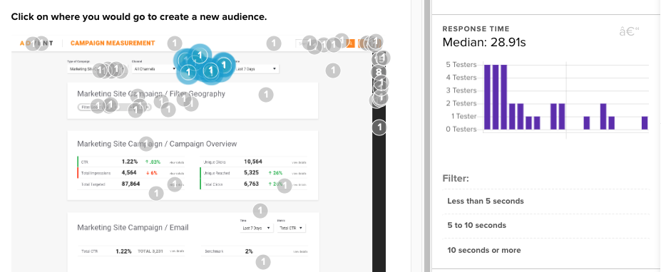it took the majority of successful participants a median time of almost 30 seconds to find the new audience action