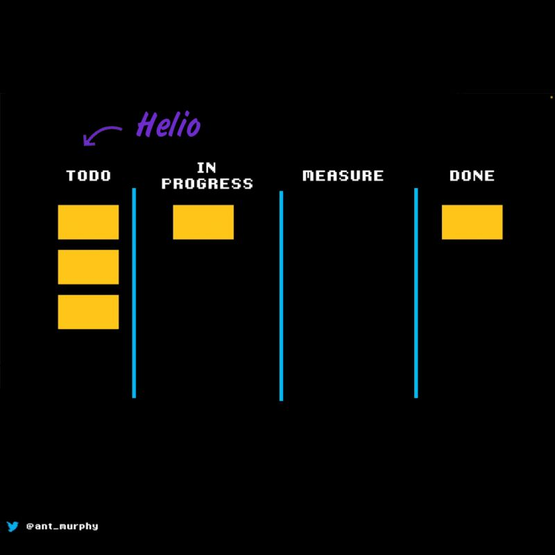 As Ant Murphy emphasizes, we need to focus on the outcomes rather than outputs. This means redefining "done" as reaching the desired outcome, not just ticking off a task on your to-do list.