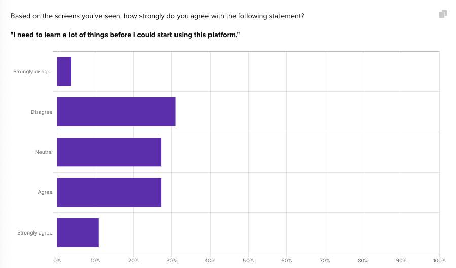 a closed-ended question during the first round of rapid iterative testing