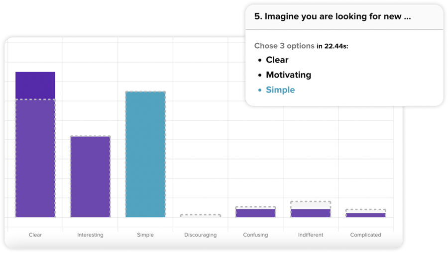 Segmentation lists allow us to pin point sentiments by targeted groups.