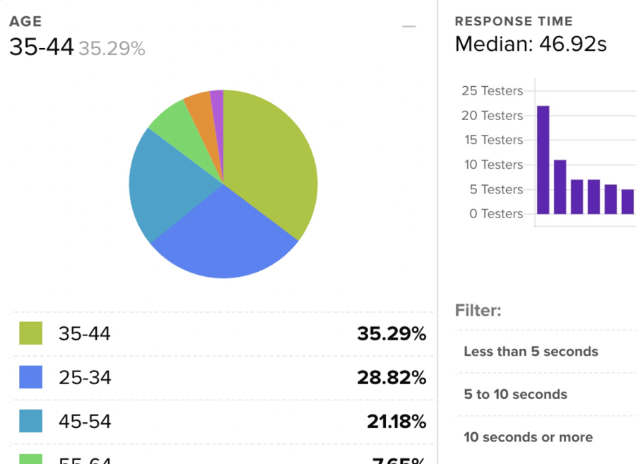 research panel filter demographics by age