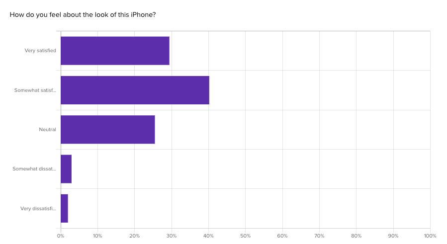 consumer preference testing closed-ended question