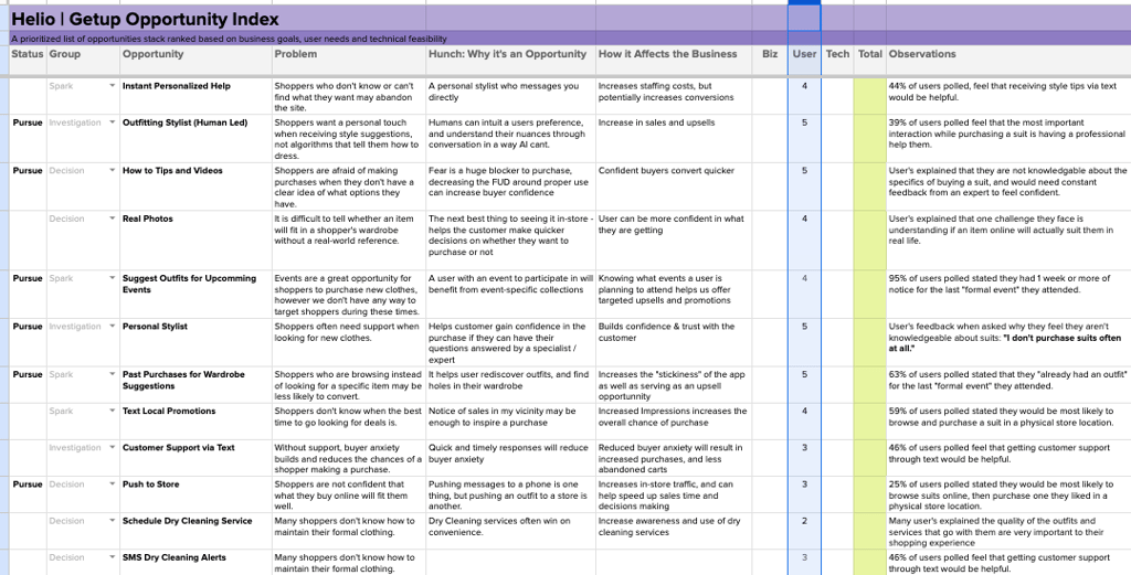 User ratings from survey question were added to Getup's opportunity index to help organize and rank ideas