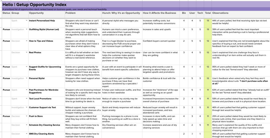 Other inputs were used to help organize and rank feature ideas in Getup's opportunity index chart.