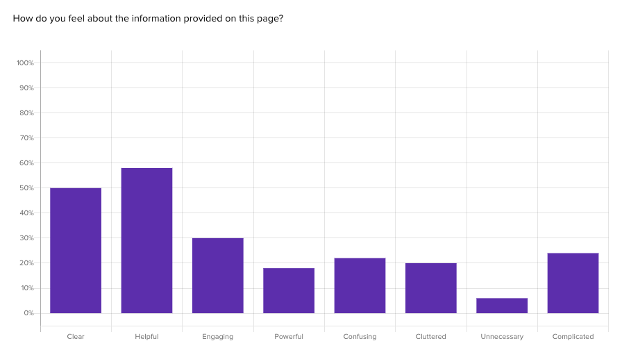 closed ended question asking respondents how they felt about the information provided on this responsive landing page
