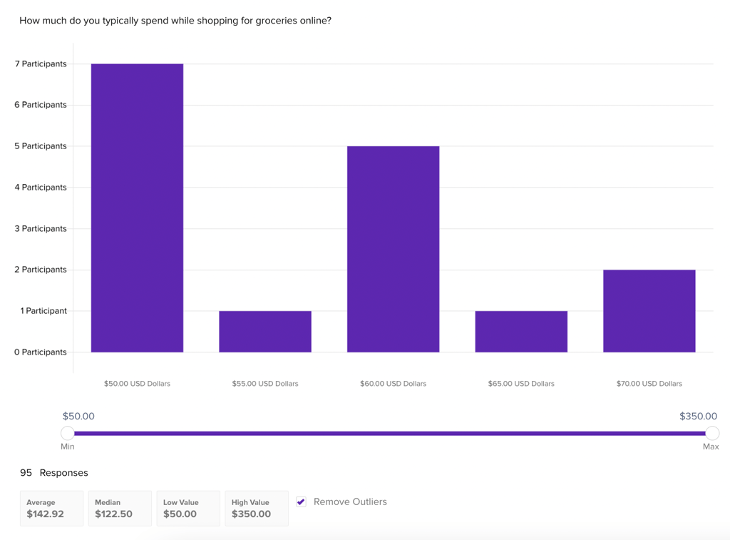 results of a test to demonstrate the xyz hypothesis using an example of instacart users