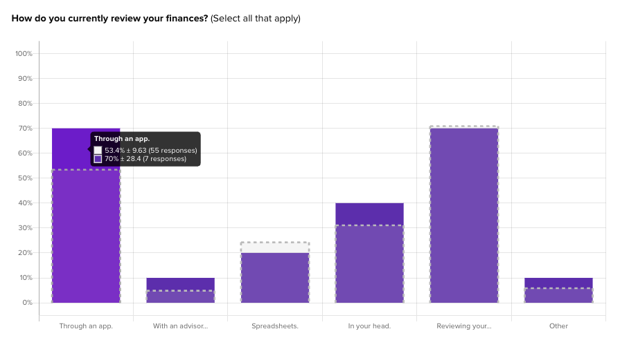 Filter between your target user and overall audience.