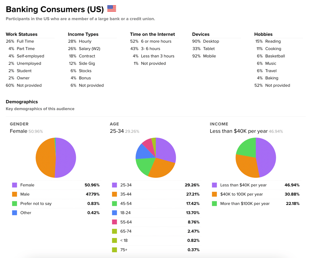 Audience details pave the way for a service blueprint.