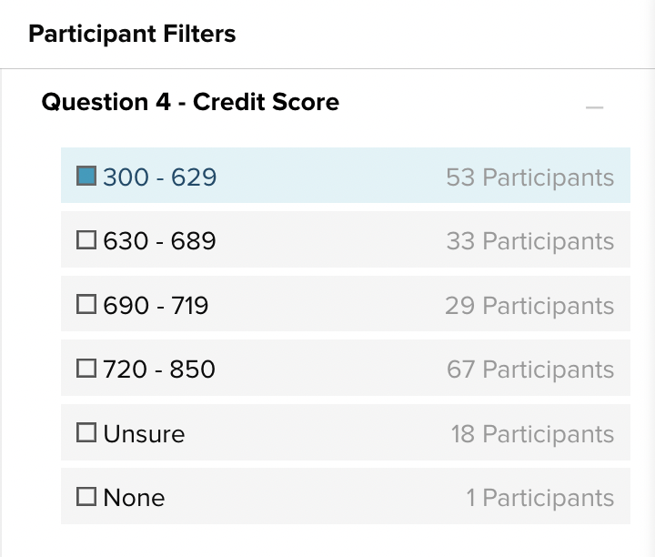 Filters help you get to precise data points about your customer or buyer.