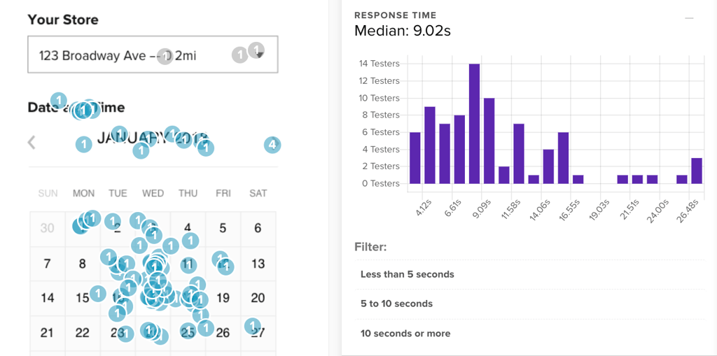 Solution Trees provide options for pathway forward with results from a click map.