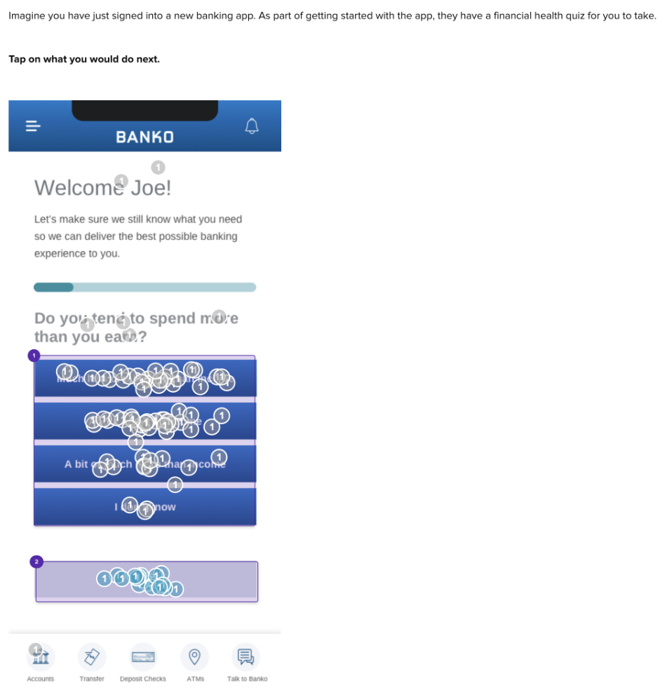 Click test validate and observe how users interact with them.