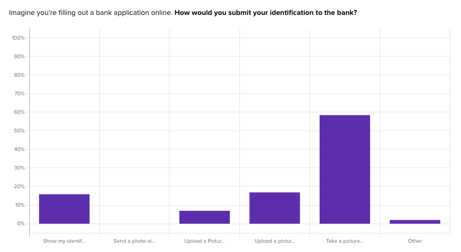 Pinpoint your customer or buyers decision easily with advanced filtering.