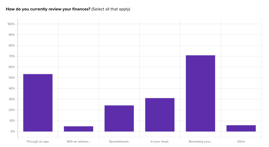 Filters allow you to easily parse the information you've obtained from your buyer or customer.