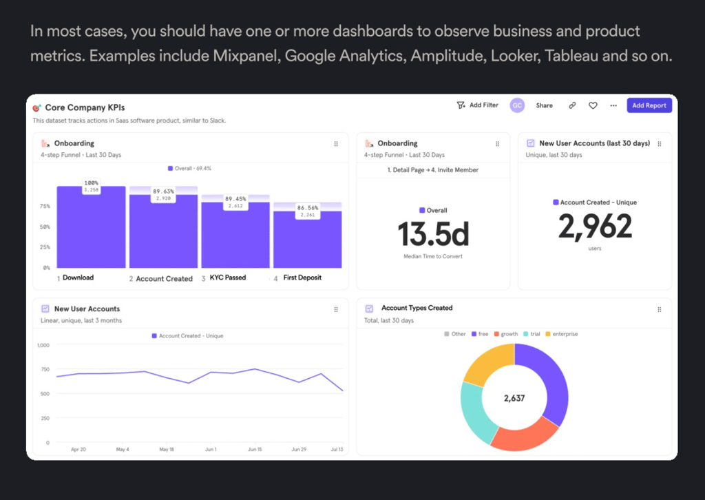 Dashboard data offers a comprehensive view of all these metrics.