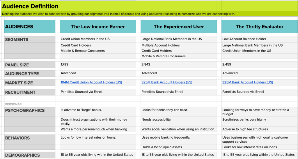 Audience Definitions allow us to cater to the unique needs and preferences of each segment.
