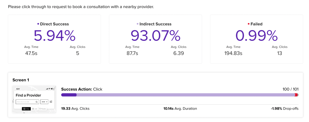 Direct Success measures how well your customer was able to navigate your product.