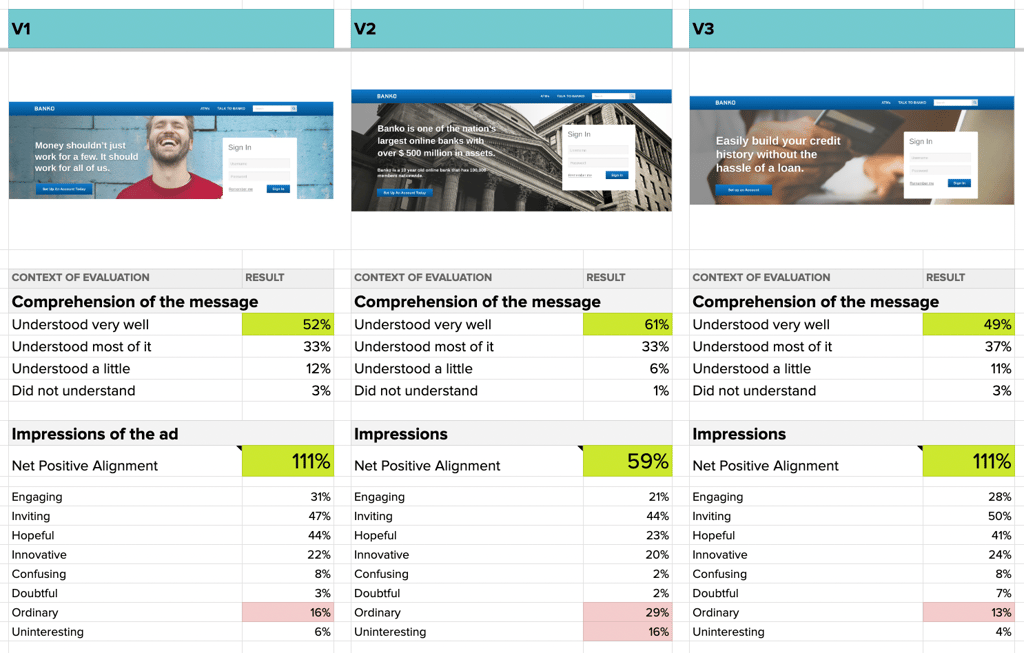 Impression testing allows for easy comparisons.
