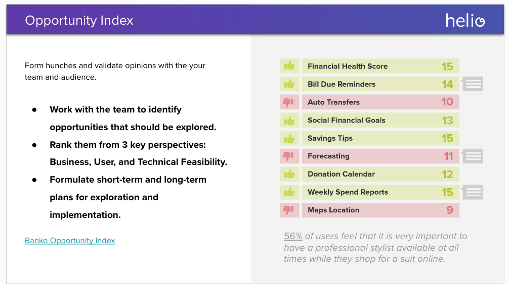 Opportunity index allows us to build long term and short term strategies. 