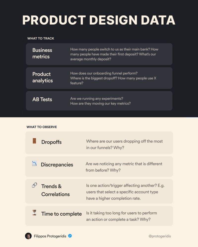 Product design data allows you to track and observe.