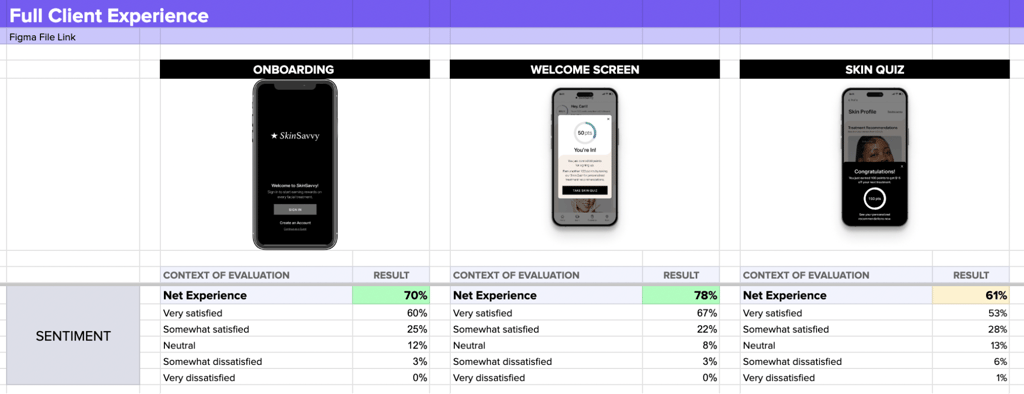Compare sentiment analysis to pinpoint how your audience feels.