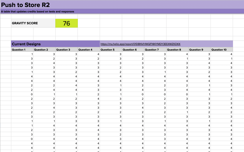 A gravity score showcases value based on proposed decisions from your solutions tree.