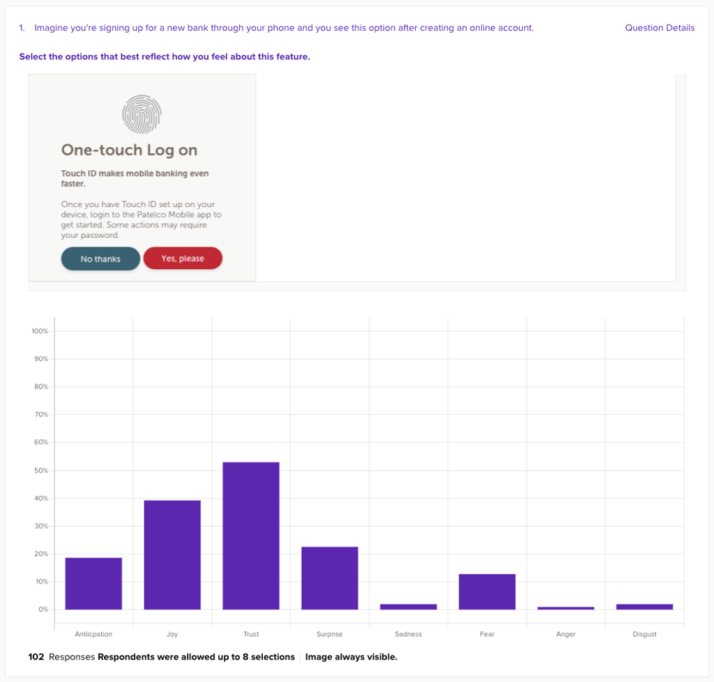 Usability testing supports  hunches for for discovery.