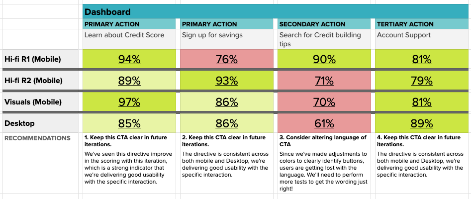 Action map showcases buyer intent.