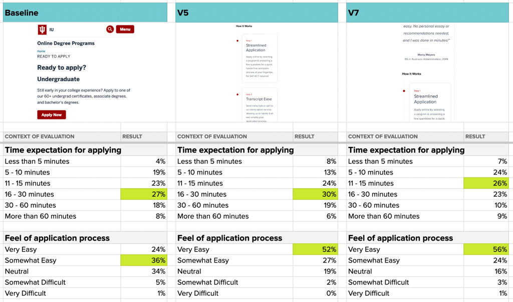 Final versions improved time expectations and ease of use