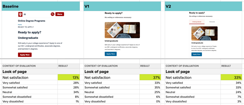 Testing variations of apply page