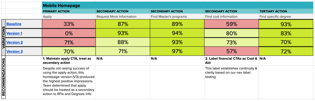 Usability testing on mobile homepage