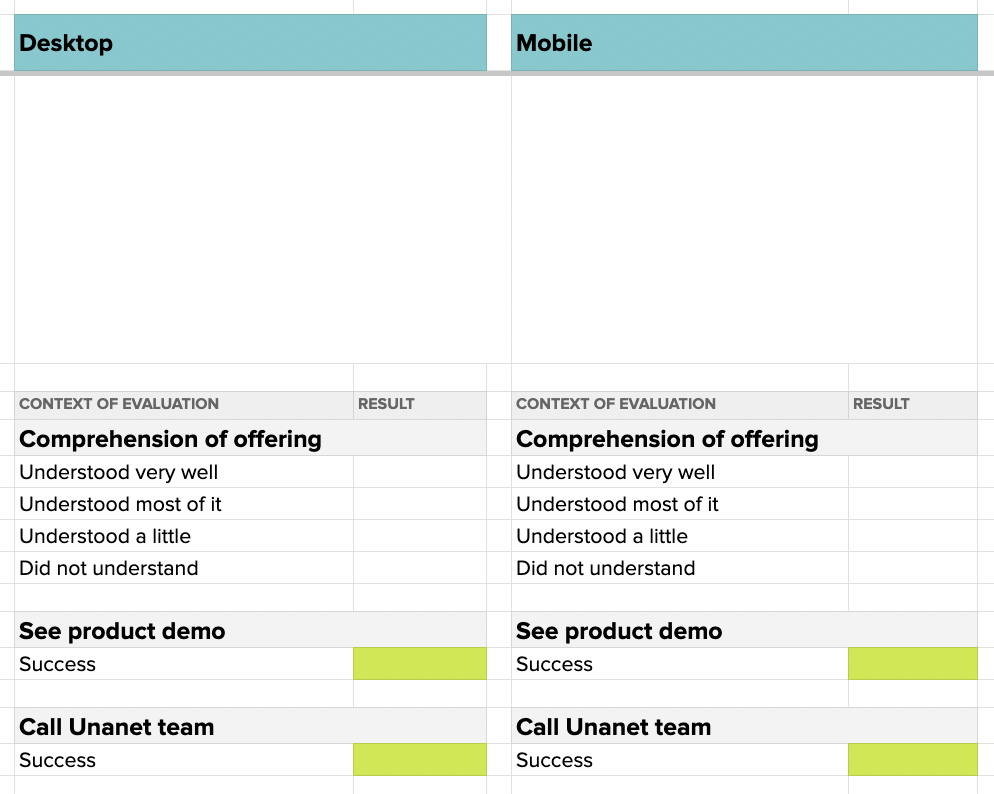 Test between desktop and mobile variations.
