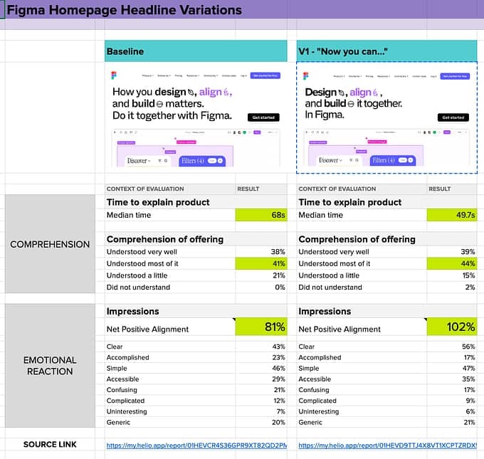 Test your headline to craft support for you ux research.