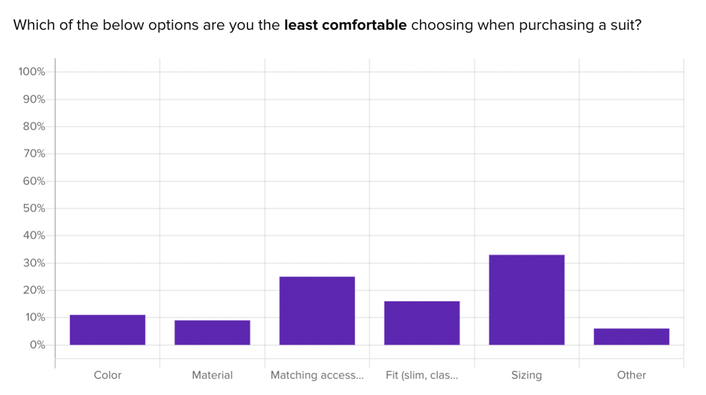 Target audiences while you’re still in the discovery phase. 