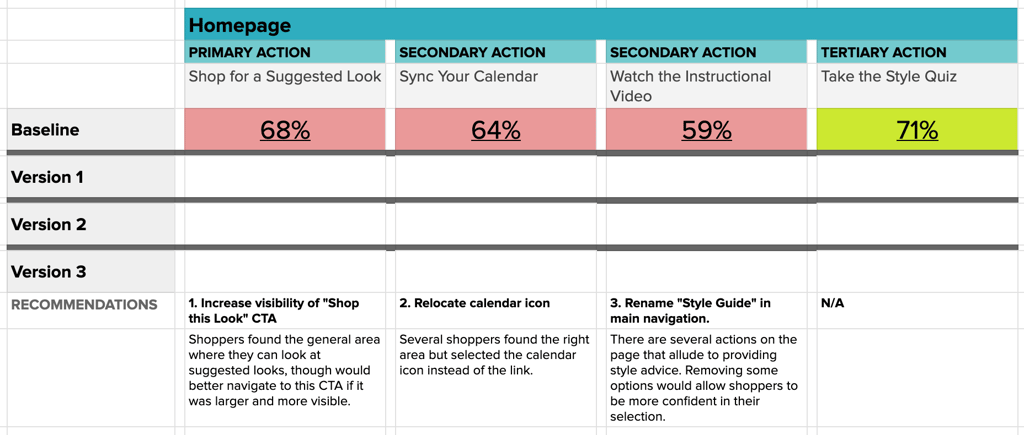 Baselines set the tone for your ux research.