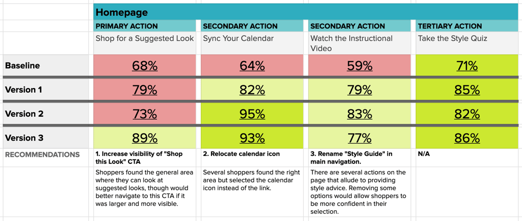 Baseline data sets the tone for your ux research.