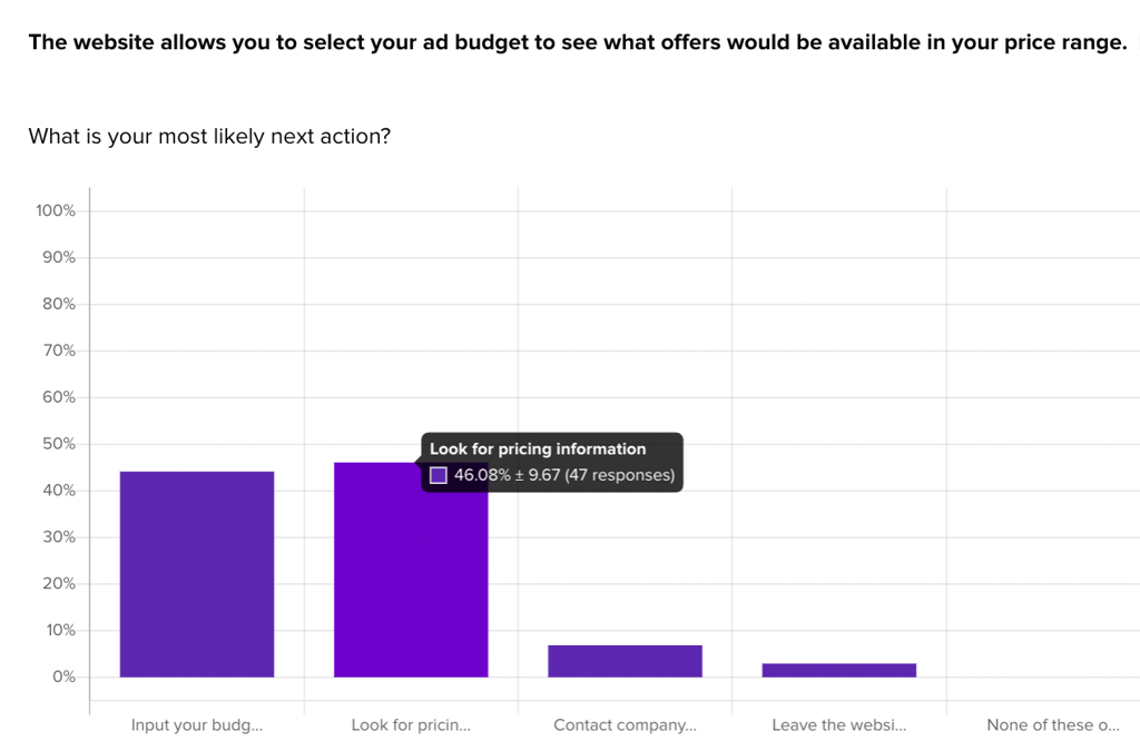 The team knows that their budget calculator is still a viable feature.