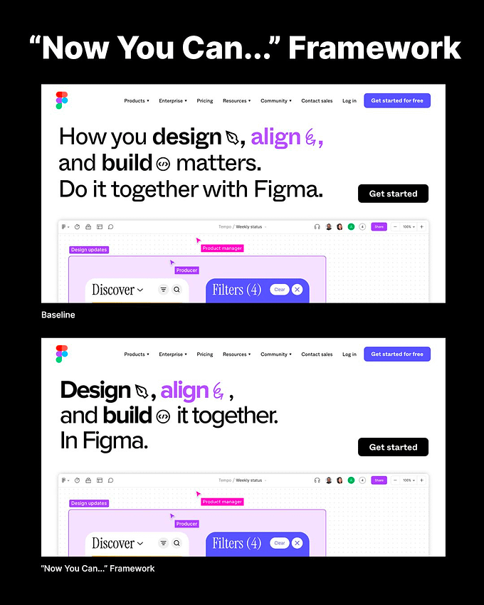 Now you can frameworks support ux research.