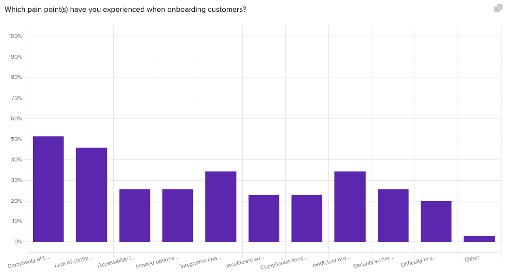 Onboarding results filter.