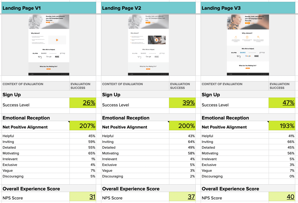 Use data to inform which content would be emphasized