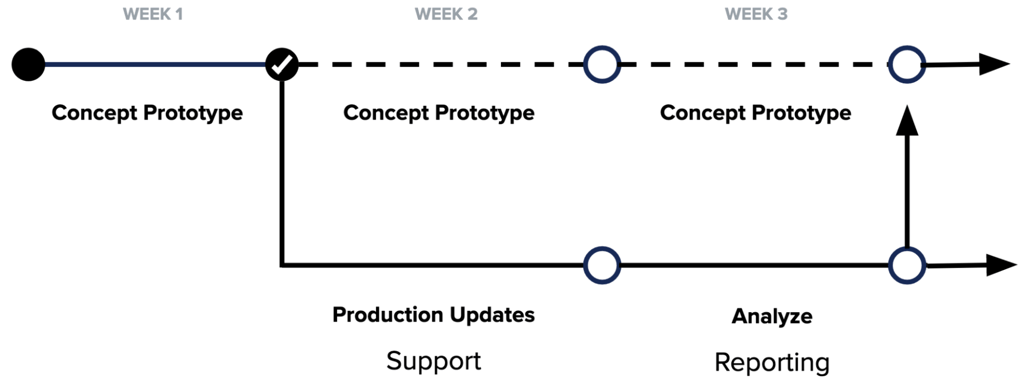 concept-prototype-image