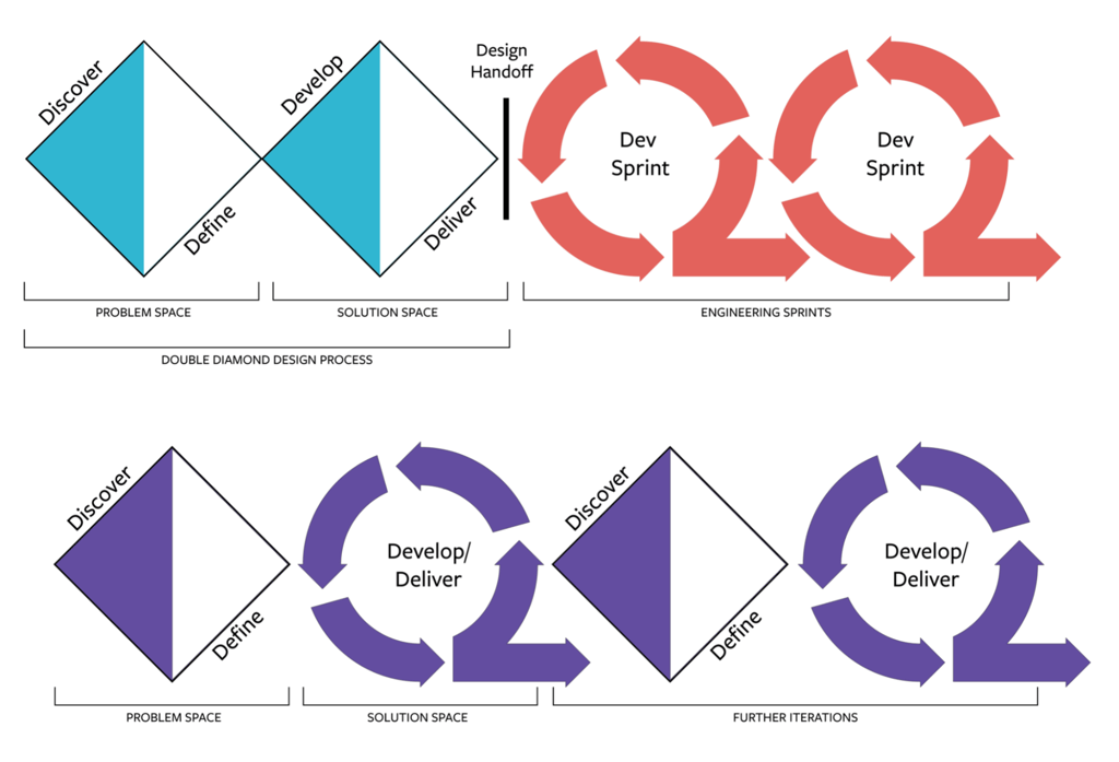 design-handoff-chart