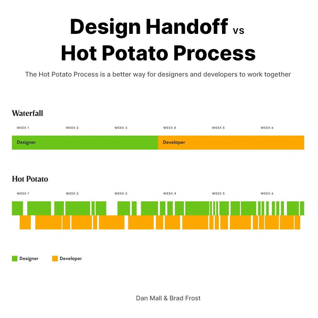 design-handoffs