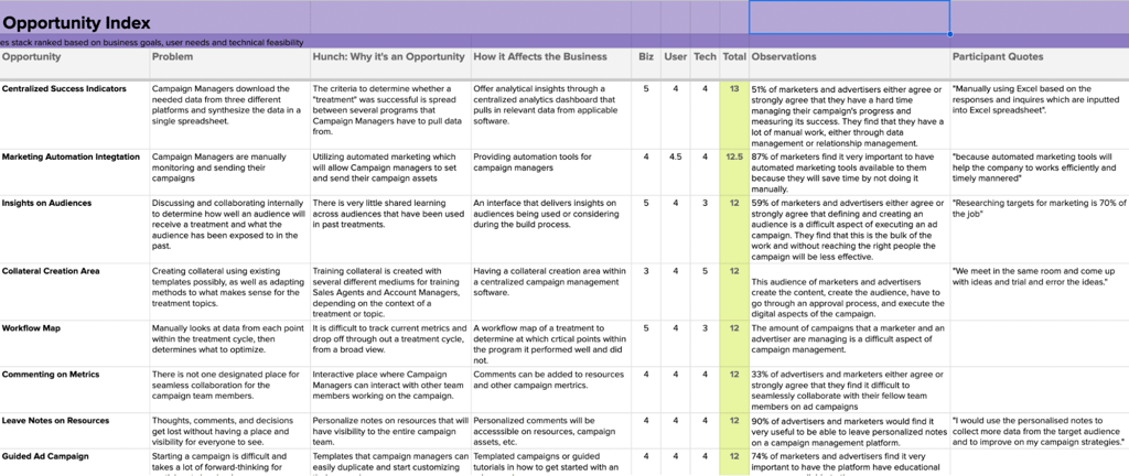 This opportunity ranking technique produced a highly detailed ranking