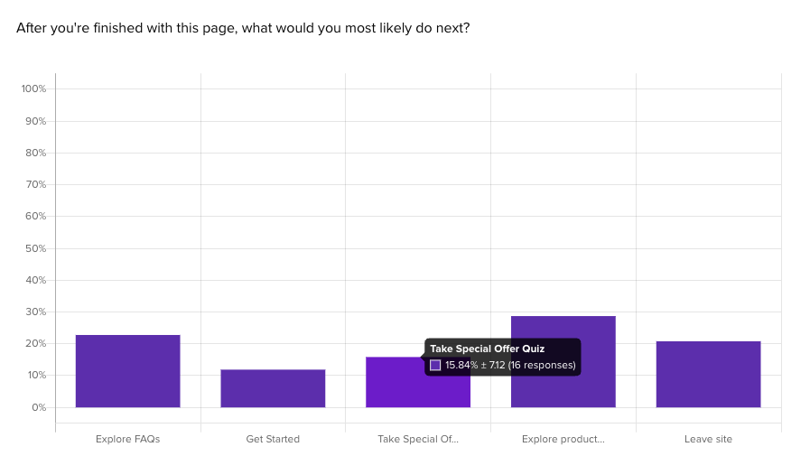 This data shows how visitors decide on one direction over the other. 