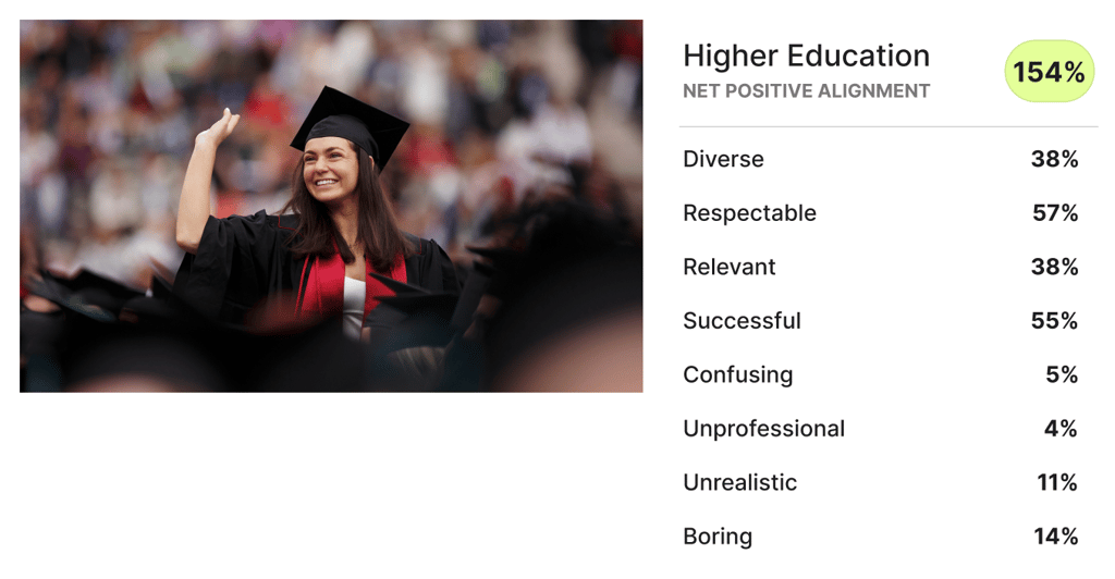 High positive impressions for grad visuals