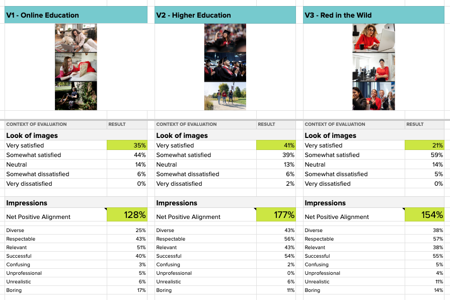 design quality testing results