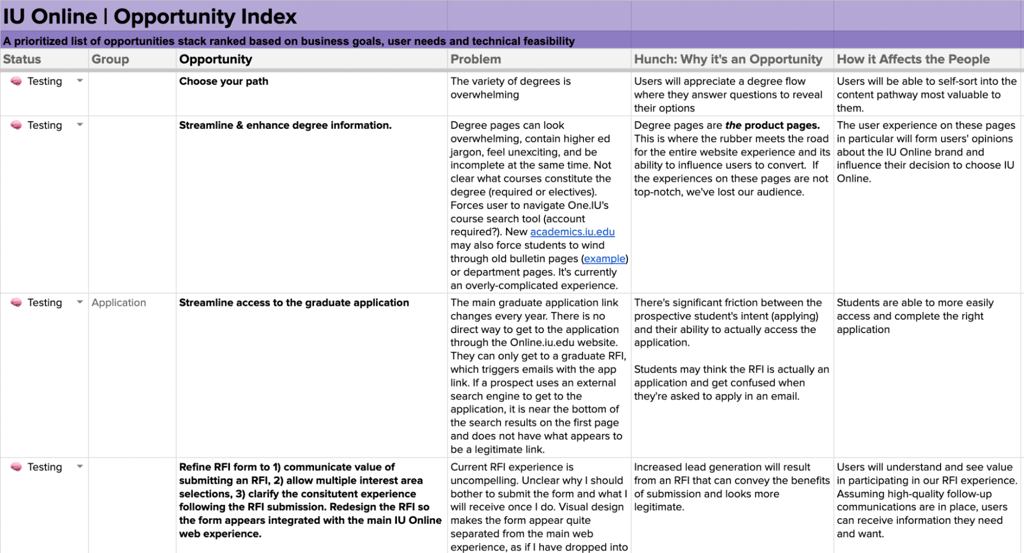 opportunity index defining design quality