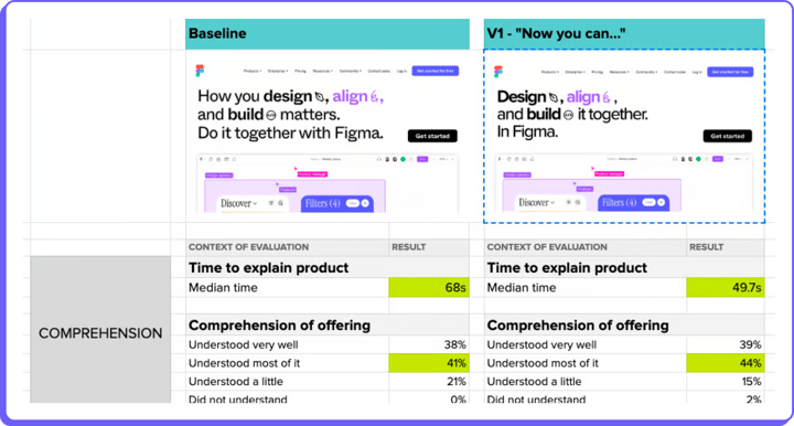 baseline testing for audience feedback. 