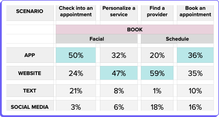 comparison framework for audience segmentation.